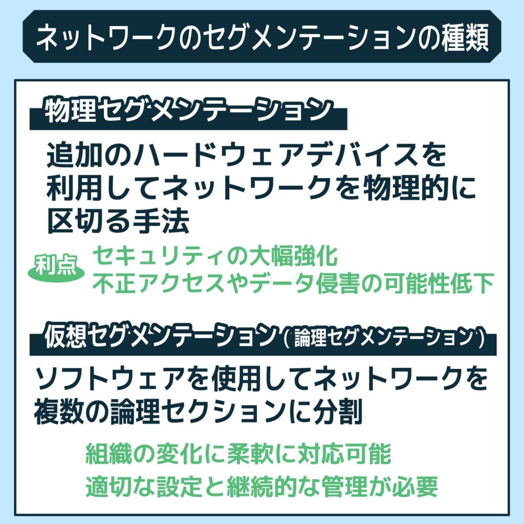 ネットワークのセグメンテーションの種類は？